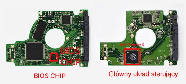 Dysk twardy PCB BIOS